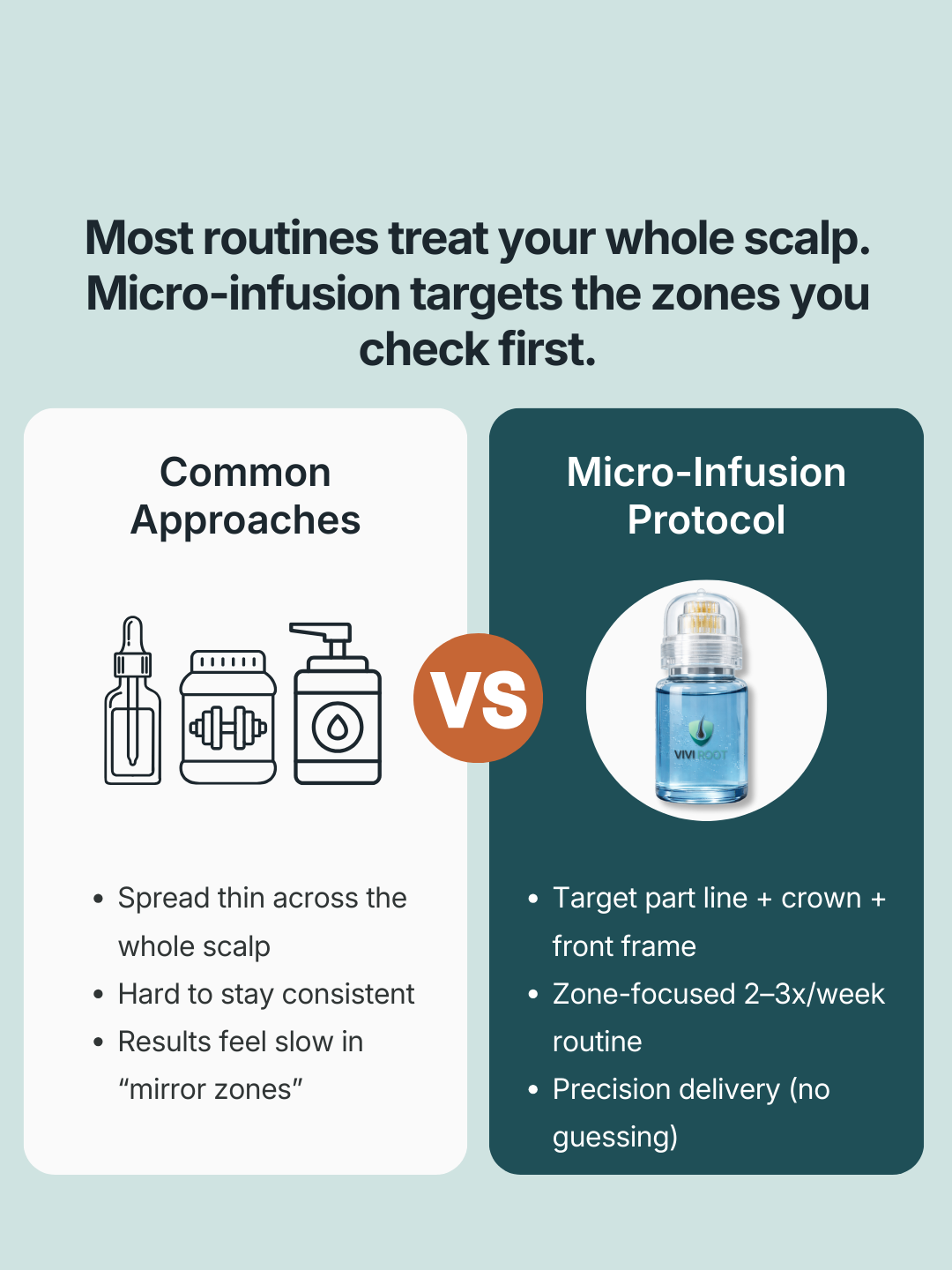 VIVI ROOT Micro-Infusion Hair Serum Protocol